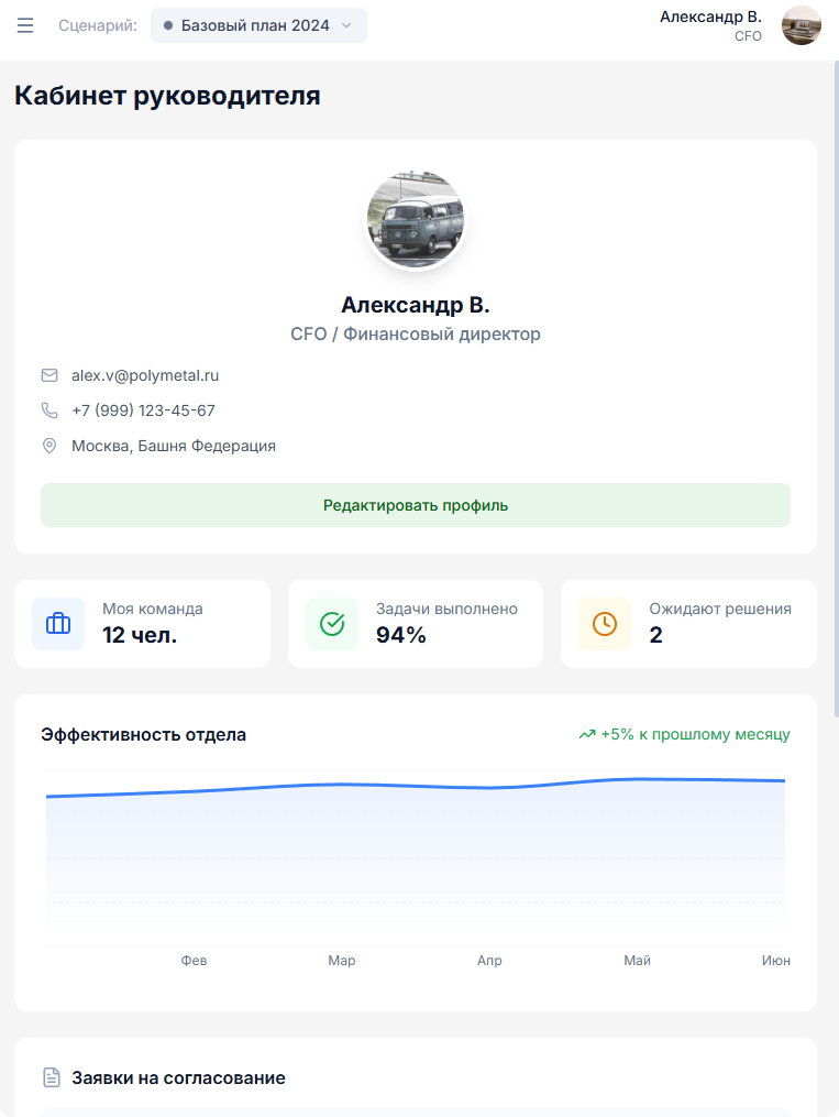 Кабинет руководителя HRM