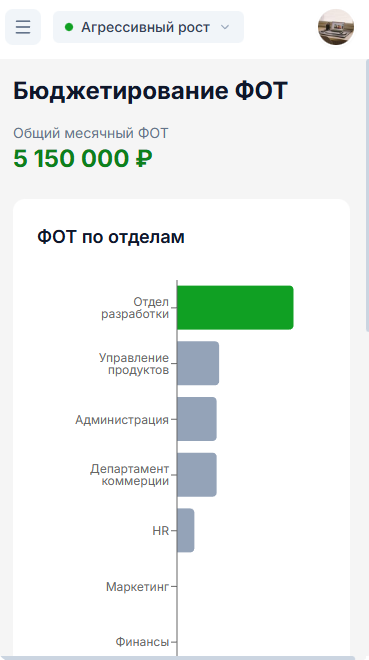 Карта компетенций