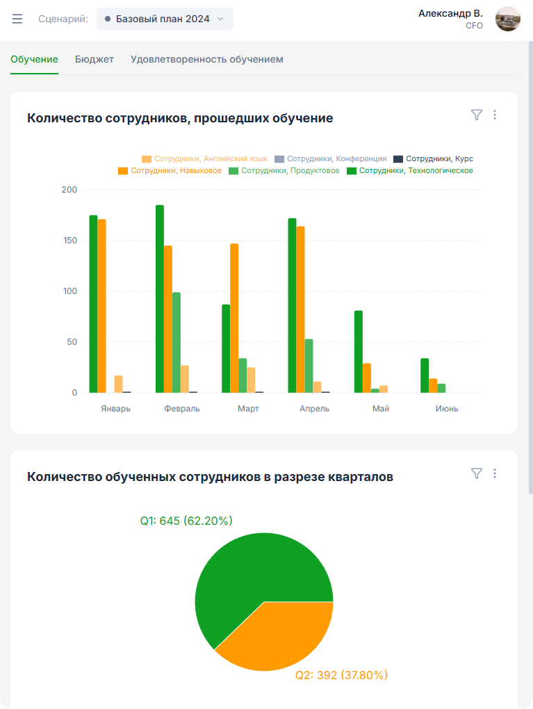 Обучение и развитие