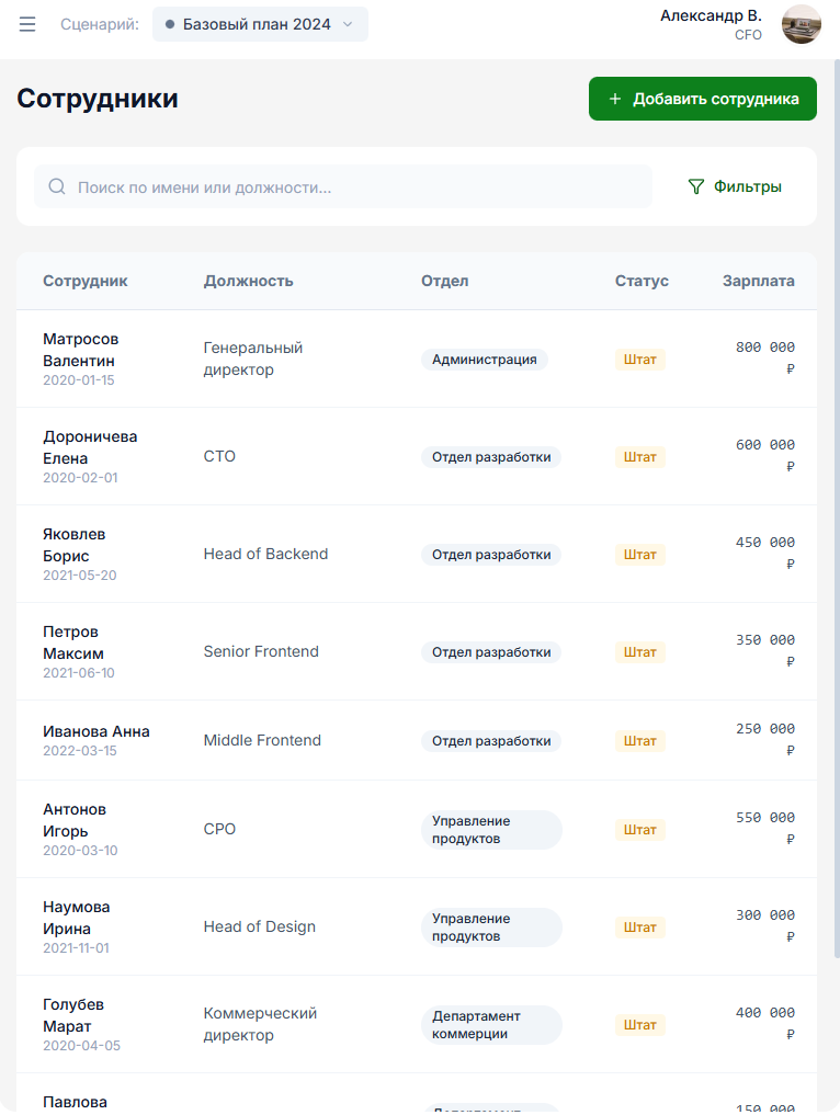 Сотрудники HRM