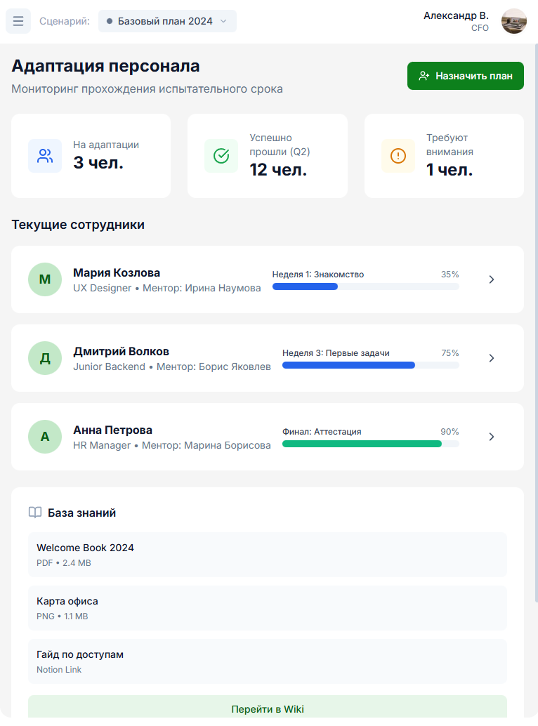 Адаптация персонала