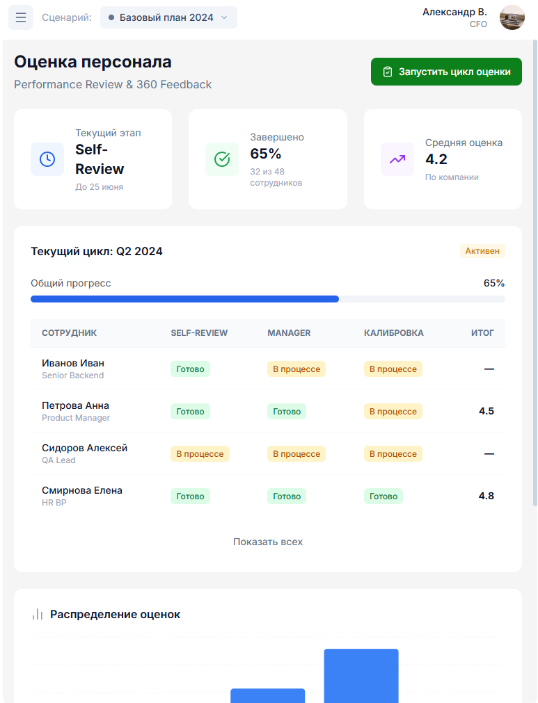 Оценка персонала