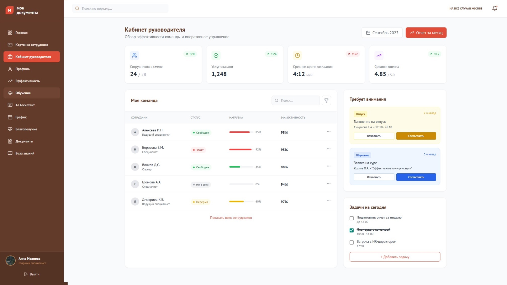 Кабинет руководителя МФЦ