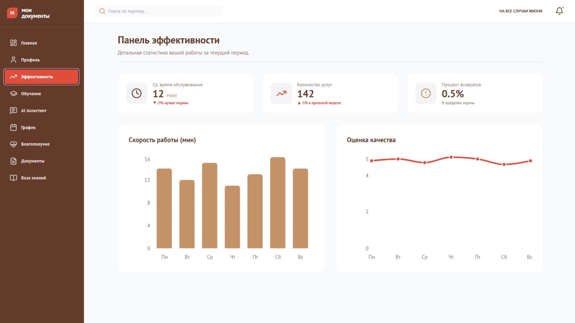 Панель эффективности