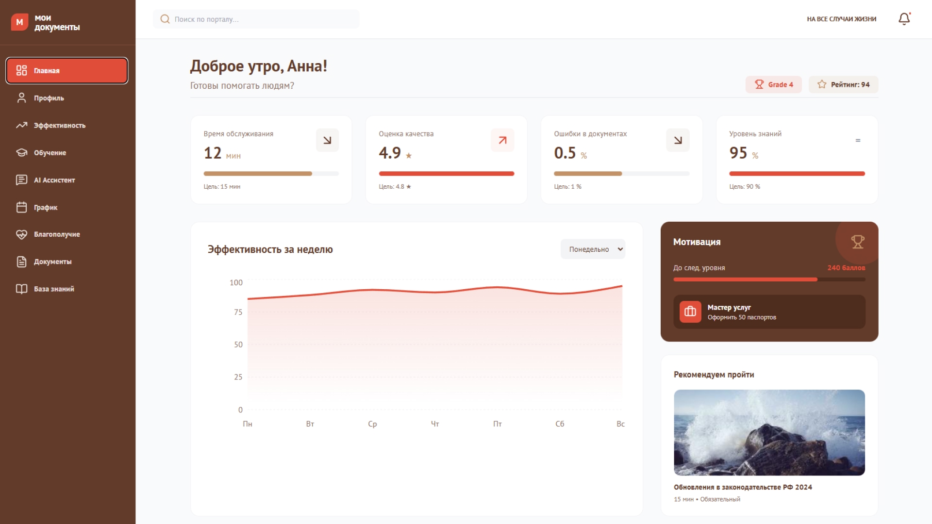 Доброе утро, Анна