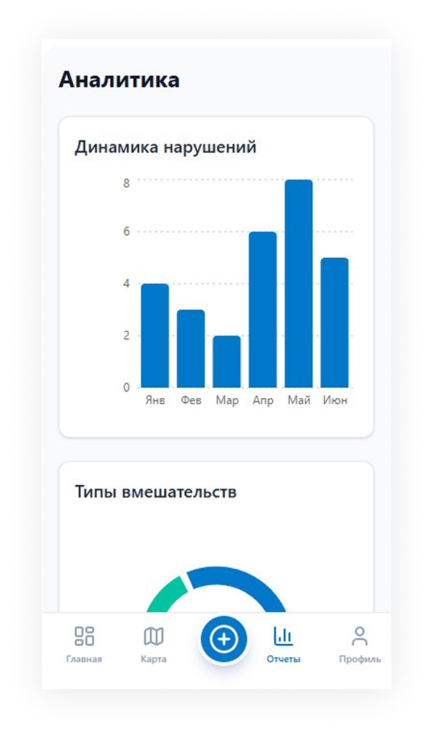 Аналитика Газпром